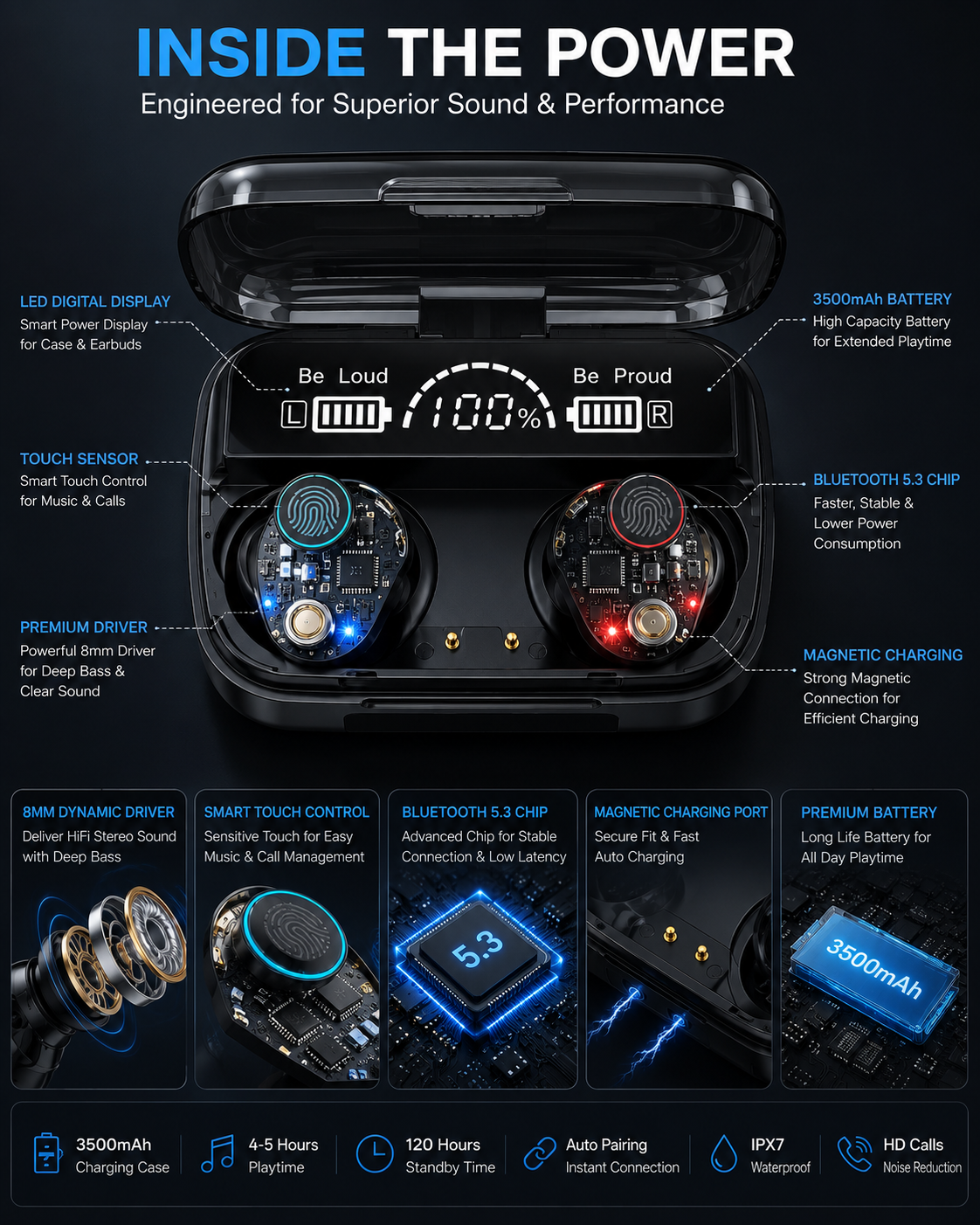 TWS Bluetooth 5.3 Wireless Earbuds with LED Display | 25 Hours Playtime | Touch Control | Type-C Fast Charging | Built-in Mic | IPX4 Water Resistant
