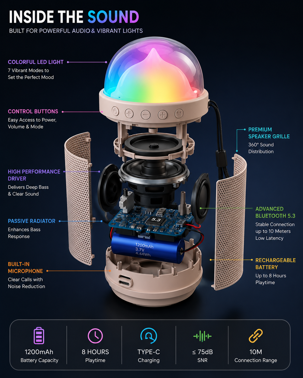 Portable Bluetooth Speaker with RGB LED Mood Light | Bluetooth 5.3 | Hi-Fi Stereo Sound | Type-C Fast Charging | TF Card Support | Wireless Mini Speaker