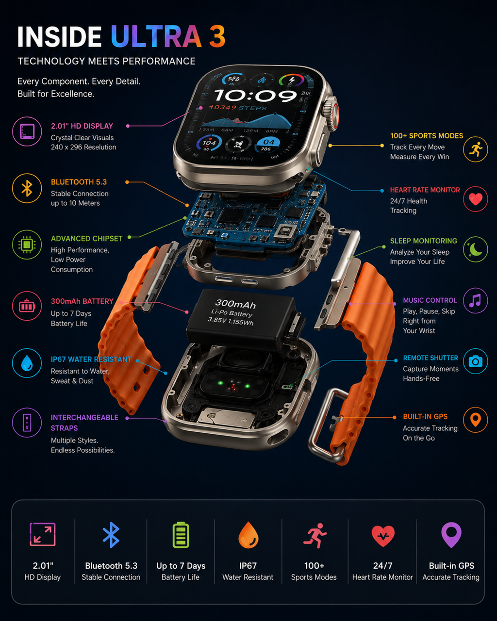 Ultra 3 Smart Watch 2.01" HD Display | Bluetooth Calling | Heart Rate Monitor | IP67 Waterproof | 100+ Sports Modes | Long Battery Life