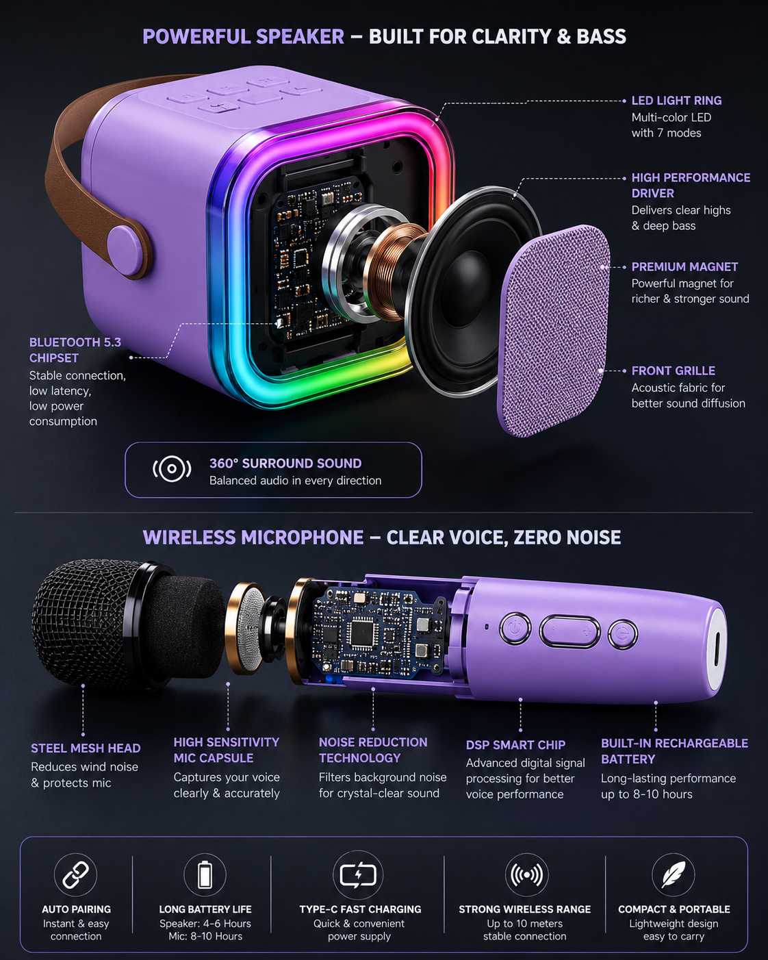 Portable Bluetooth Karaoke Speaker with Wireless Microphone | Bluetooth 5.3 | RGB LED Lights | Hi-Fi Stereo Sound | TWS Pairing | Type-C Fast Charging